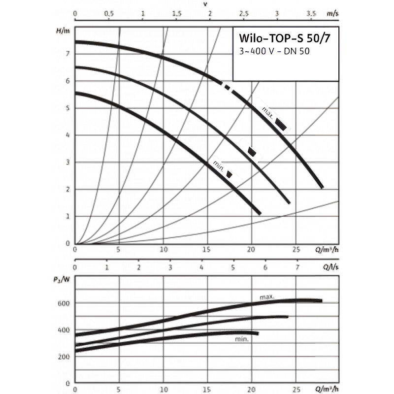 0b24e91c_4b7c_11e4_9df6_00265550ba28_0b743ac8_dbb0_11ee_8db2_04421acac403.png Насос циркуляционный Wilo TOP-S 50/7 DM PN6/10 (3х380В; 0,35кВт)