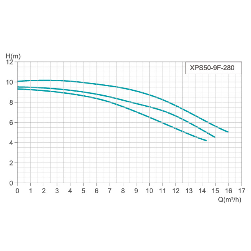 5222a923_d7b4_11ee_8db2_04421acac403_d88b8ec4_fbe8_11ee_8db3_04421acac403.png Насос циркуляционный SHIMGE XPS-F 50-9-280 (3х380В; 0,70кВт)