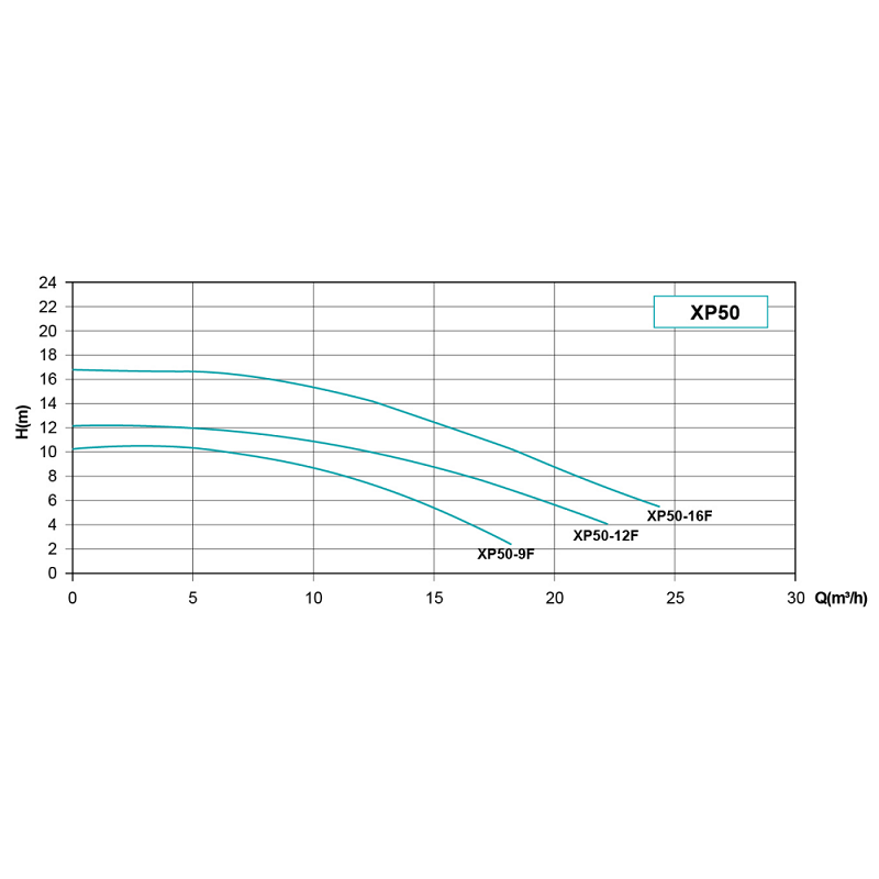 522635c3_9fc8_11ee_8db1_04421acac403_4c22eb4b_4332_11ef_8db6_04421acac403.png Насос циркуляционный SHIMGE XP-F 50-16-280 A (3х380В; 1,30кВт)