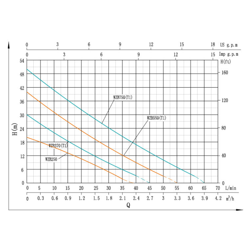679e2683_9fc8_11ee_8db1_04421acac403_a193ee78_b149_11ee_8db1_04421acac403.png Насос повышения давления SHIMGE WZB 250 (1х220В; 0,25кВт)