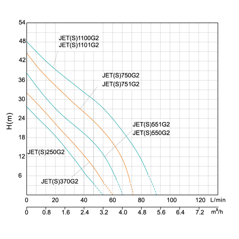 6b2ce31b_9fc8_11ee_8db1_04421acac403_a5d9cb13_b38f_11ee_8db1_04421acac403.png Насос повышения давления SHIMGE JET-G2 550 (1х220В; 0,55кВт)