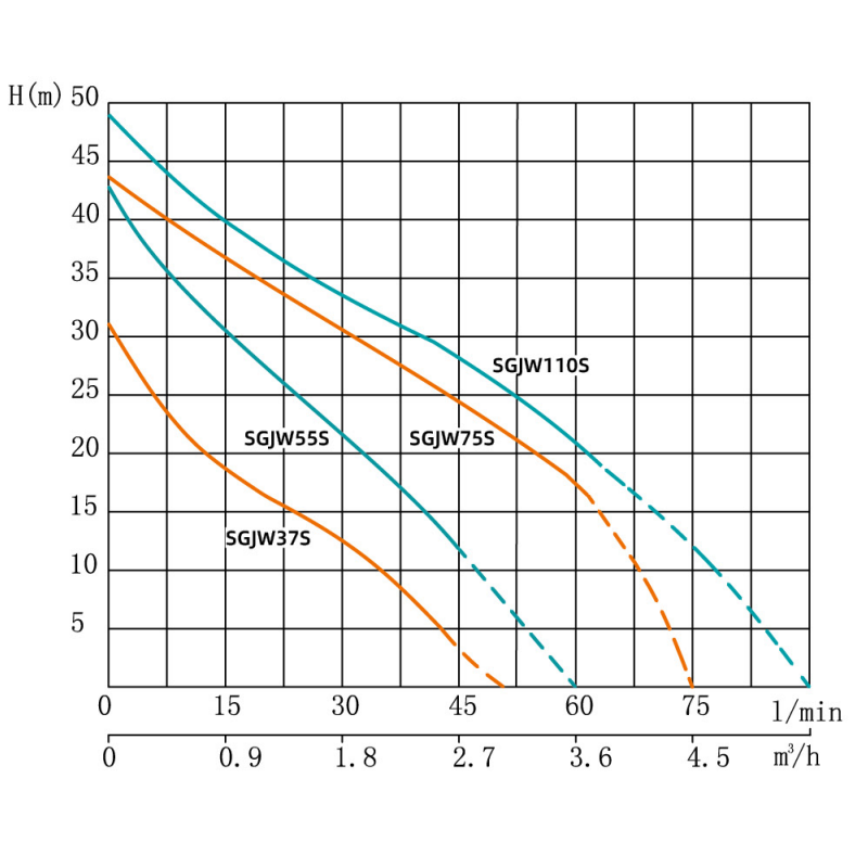 6bfa10c1_9fc8_11ee_8db1_04421acac403_e30df26e_b435_11ee_8db1_04421acac403.png Насос повышения давления SHIMGE SGJW-S 55 (1х220В; 0,55кВт)
