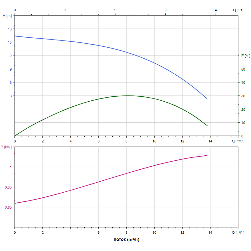 739880a1_9fc8_11ee_8db1_04421acac403_dc5781b2_b139_11ee_8db1_04421acac403.png Насос канализационный SHIMGE WQ-QG 50WQ0.75QG (3х380В; 0,75кВт)