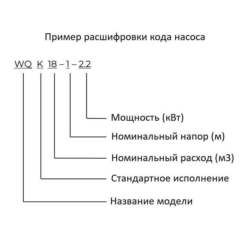 83d90d8b_9fc8_11ee_8db1_04421acac403_44fefa1e_b441_11ee_8db1_04421acac403.png Насос канализационный SHIMGE WQK 9.6-10-0.75 (3х380В; 0,75кВт)