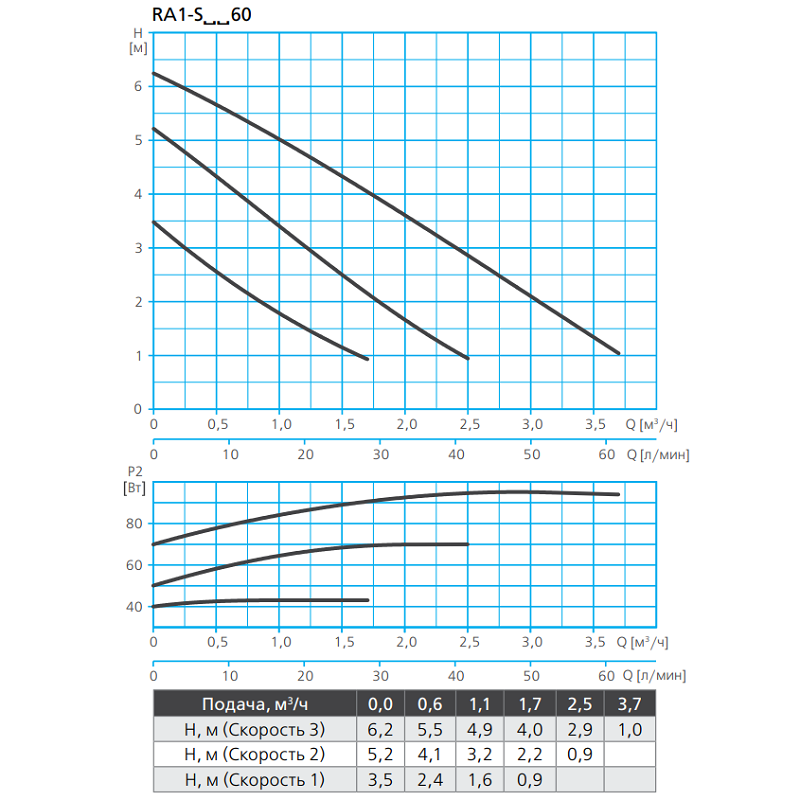 cfc2ffd2_58d8_11ed_9795_9418826f4454_ac085c0c_b8e5_11ee_8db1_04421acac403.png Насос циркуляционный ESPA RA1 S 32-60-180 230 50 (1х220В; 80Вт), L180