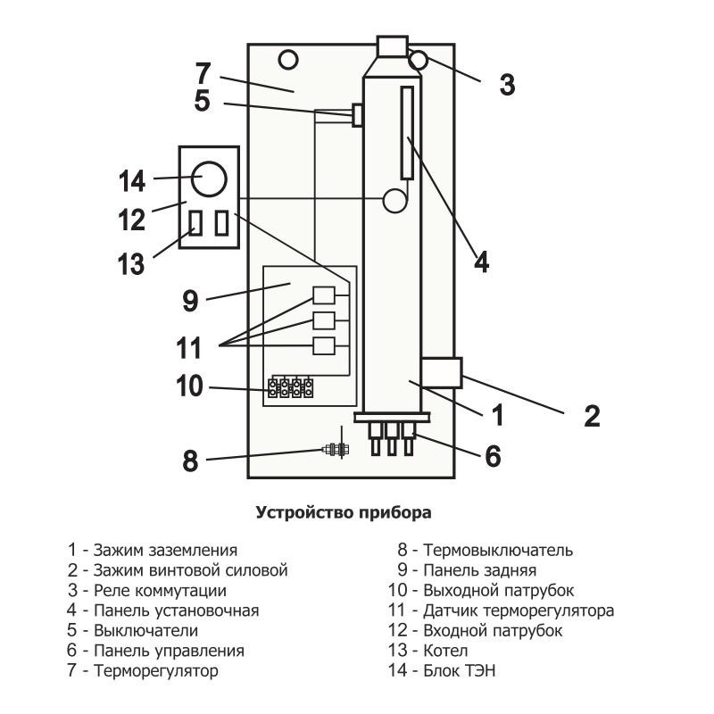 ef9e762c_b9a4_11ee_8db1_04421acac403_57cc43b3_baa7_11ee_8db1_04421acac403.png Котел электрический Эван WARMOS START 9 (9 кВт), 220/380В